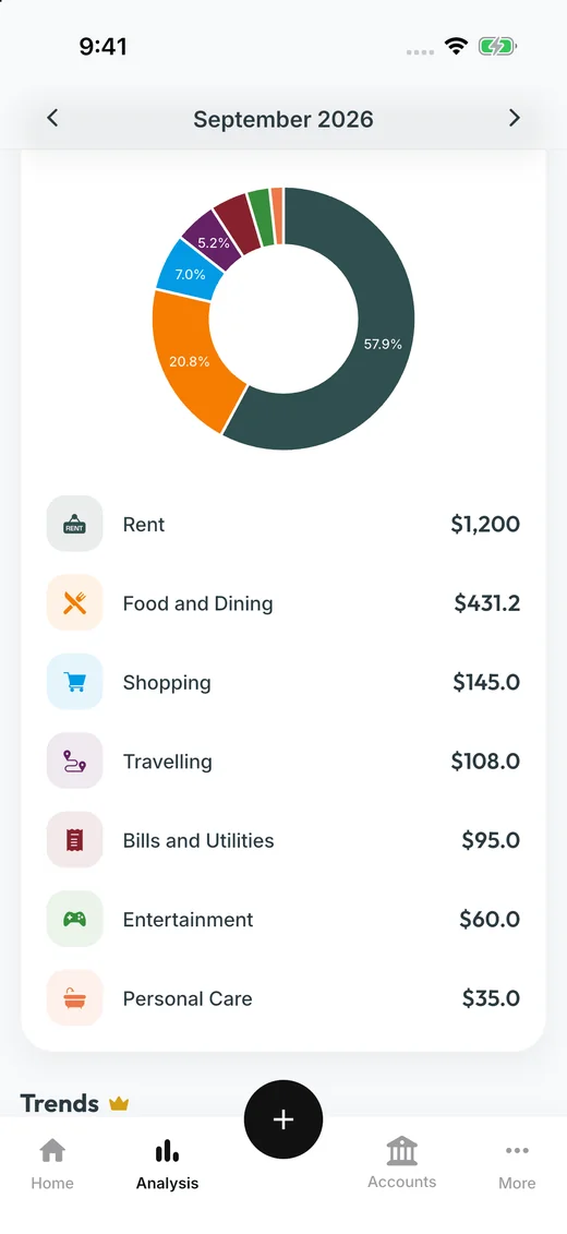 Expense breakdown by category in Gist Money